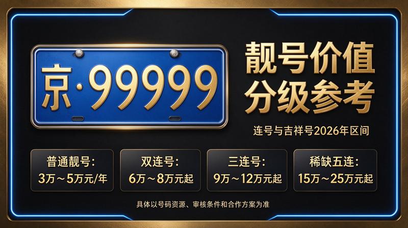 2026年北京租电车指标三年多少钱 - 北京小牛京牌实景展示